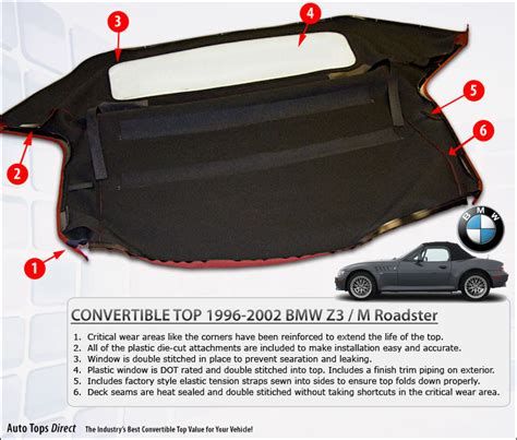 Attached: File Type: pdf BMW Z4 Convertible Top Installation Guide. . Bmw z3 top replacement instructions